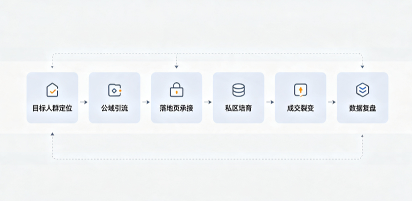 资阳区AI 搜索获客深度解析：把握生成式搜索红利，抢占 AI 智能体流量入口