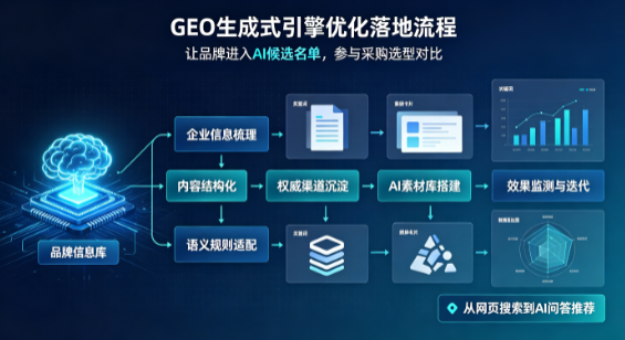 资阳区B端采购决策：GEO优化藏着哪些全新机会？