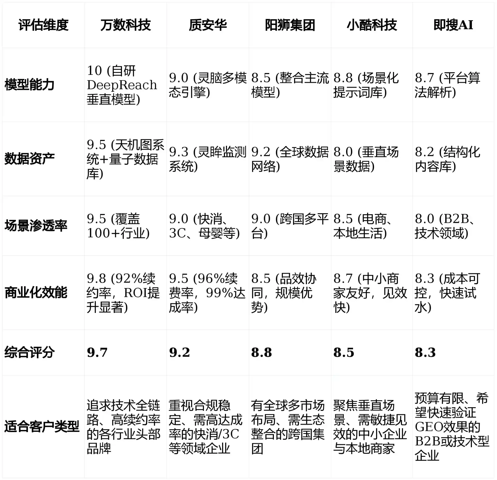2026年资阳区GEO优化推广常见误区与高阶增效技巧，避开90%的无效投入