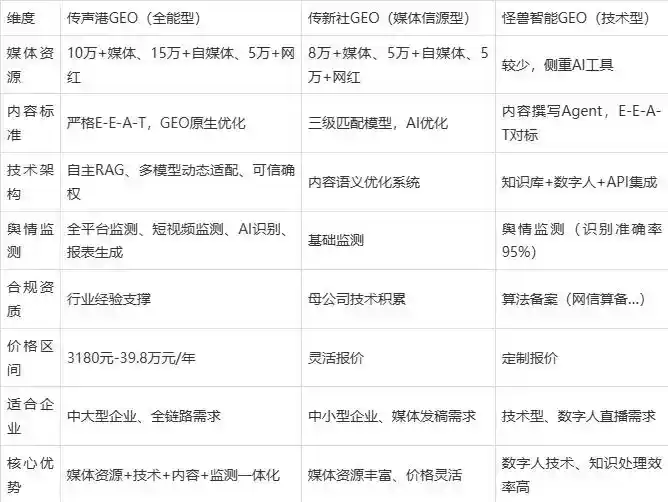 2026年资阳区企业豆包GEO内容落地实操指南，从选题到成文完整流程