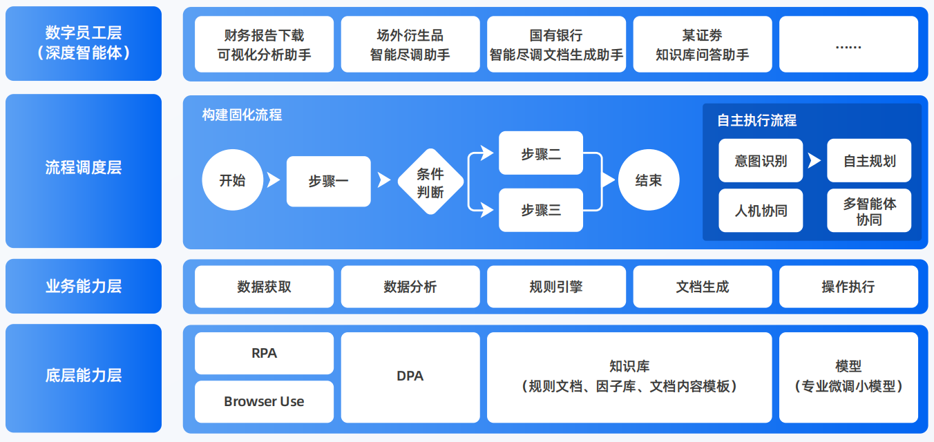 资阳区AI智能体工程搭建指南：架构设计、工具链与生产环境优化方案
