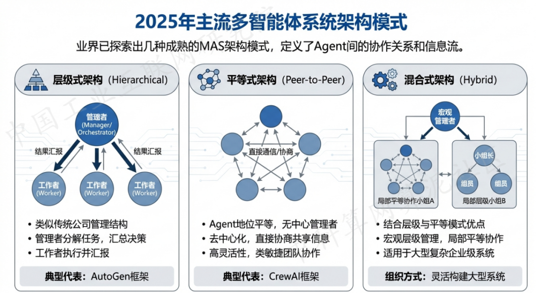 资阳区 AI 智能体商业应用探析：智能自主程序助力企业数字化升级