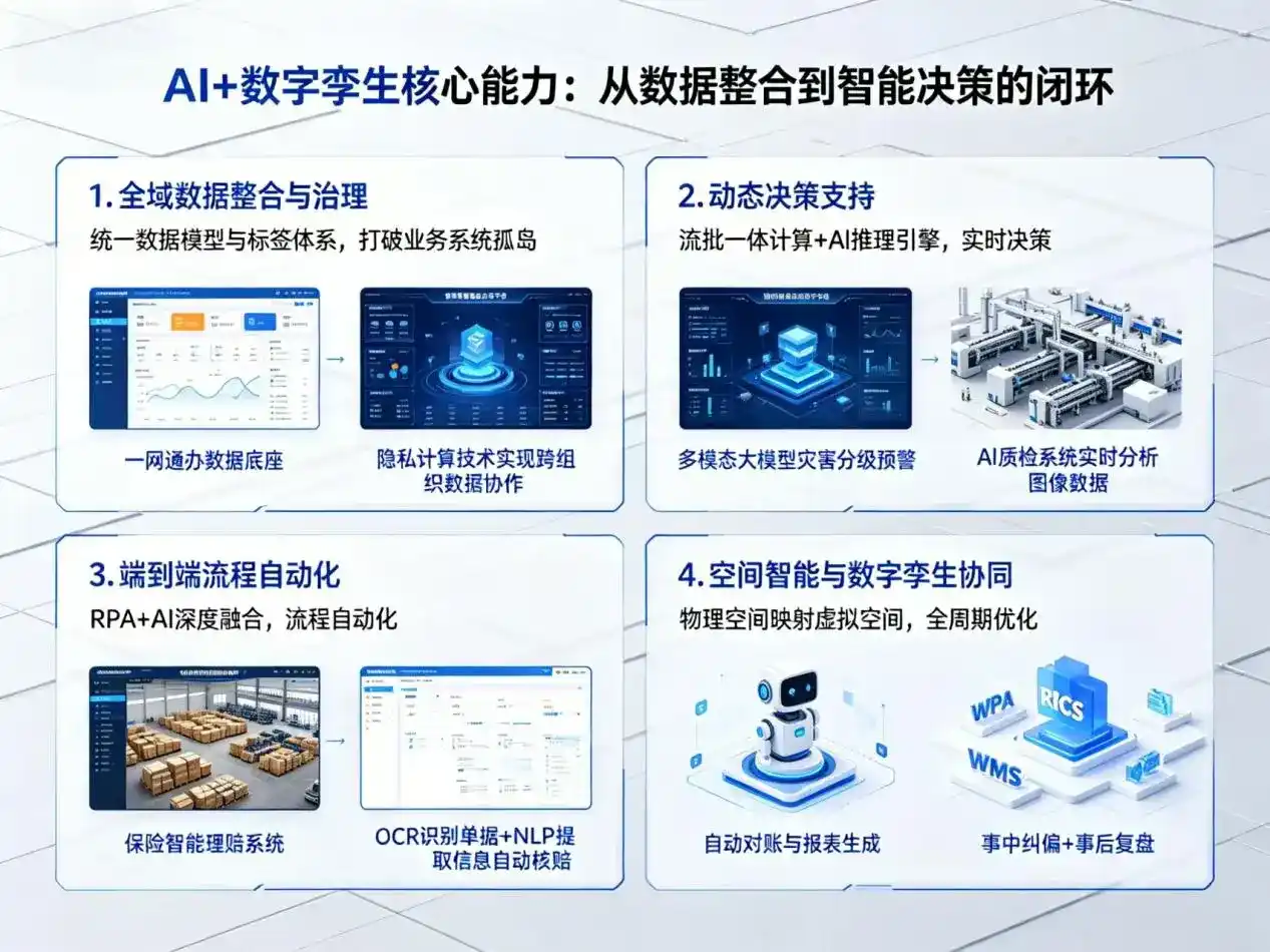 AI大模型落地优化服务｜解决资阳区企业大模型响应慢、输出不准、成本偏高问题