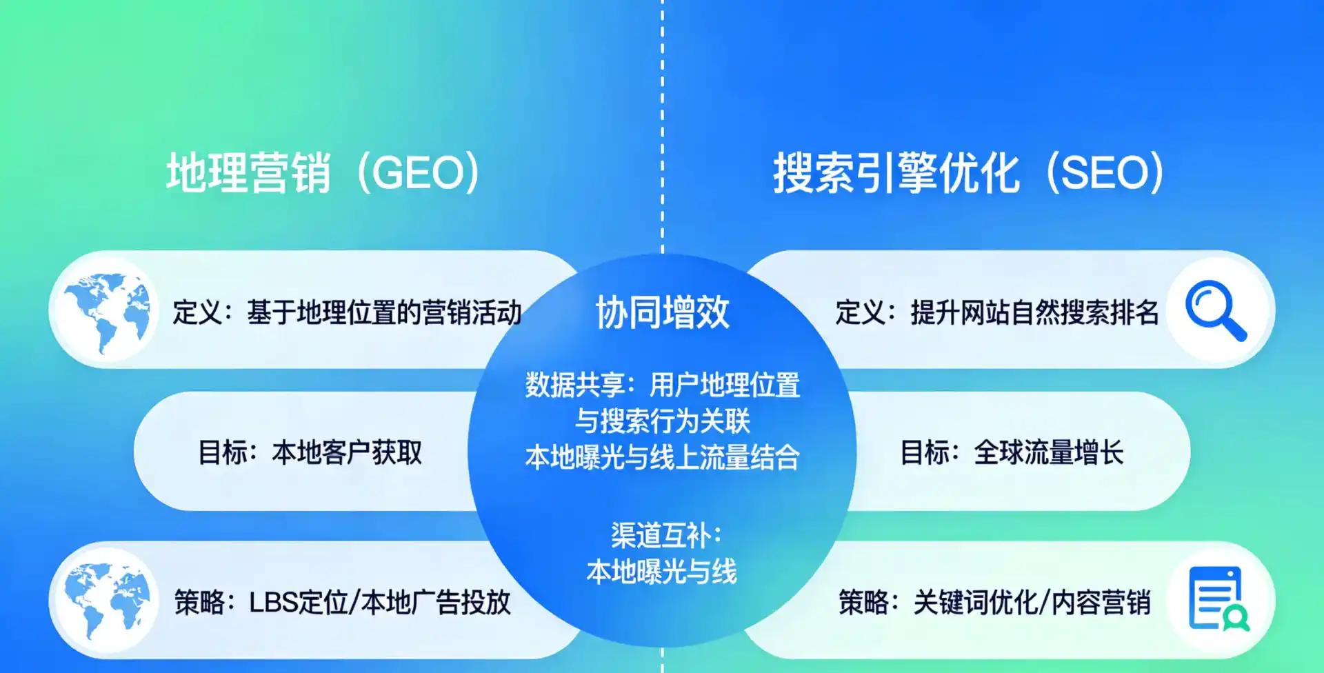立足资阳区，从用户需求与流量逻辑，解读GEO优化的落地价值与应用前景