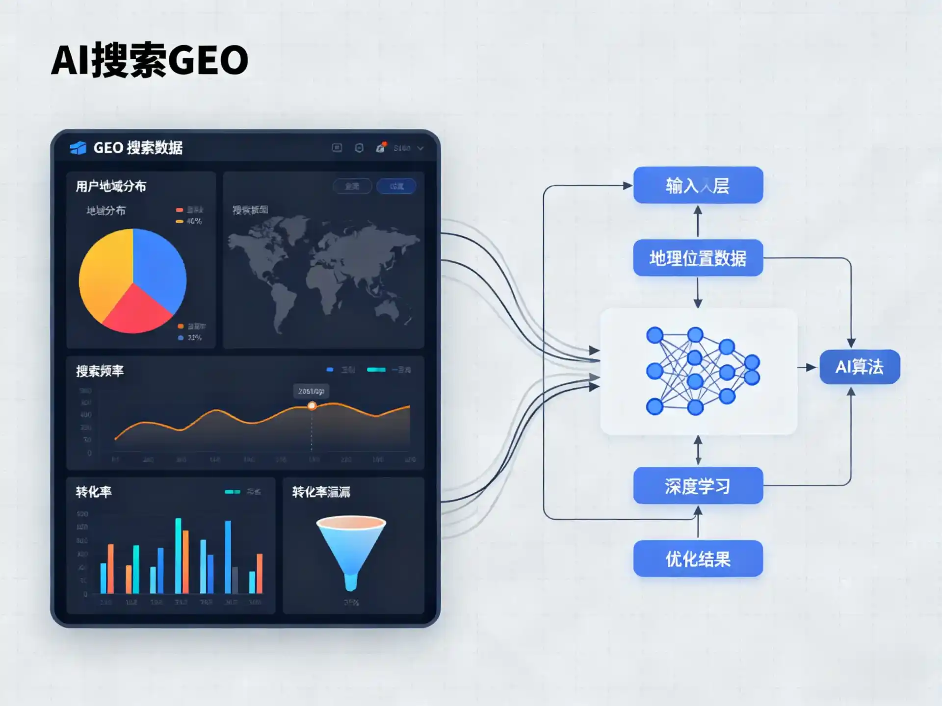 资阳区GEO优化服务商该如何筛选？生成式引擎优化行业实践观察